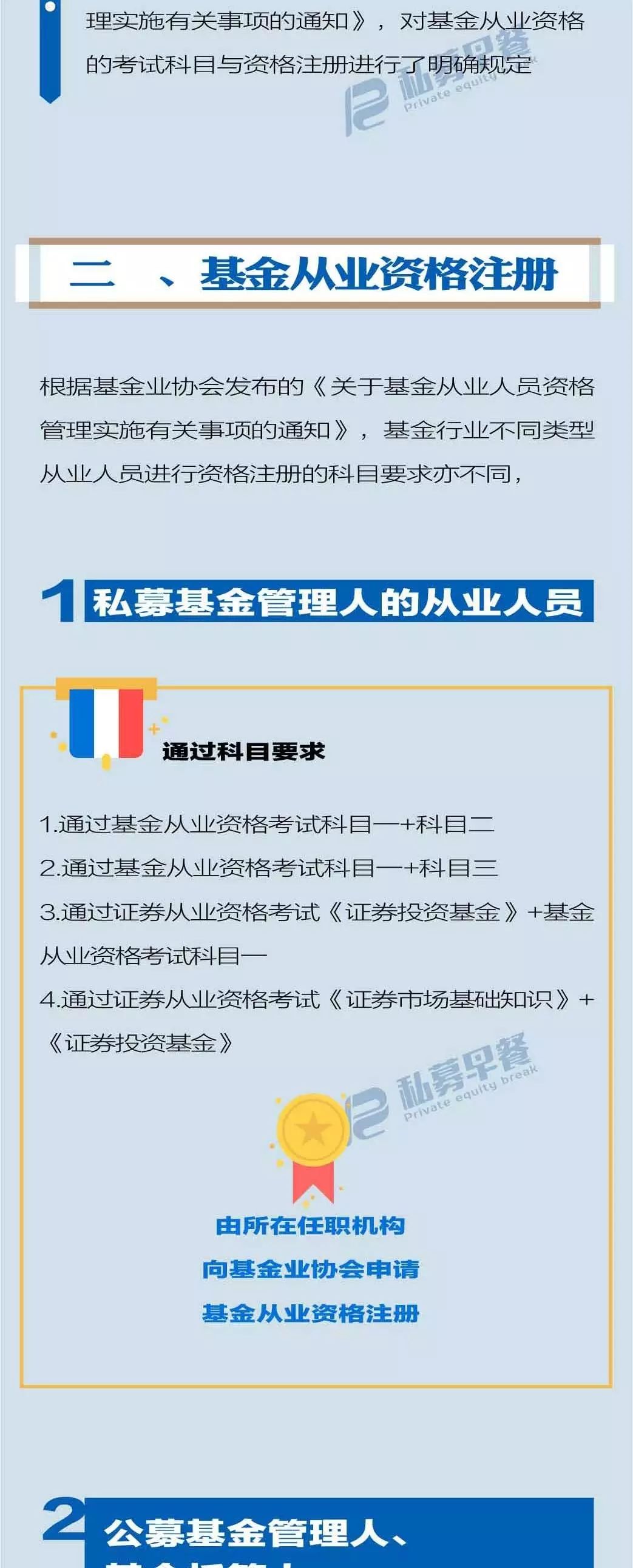 私募機(jī)構(gòu)高管從業(yè)資格