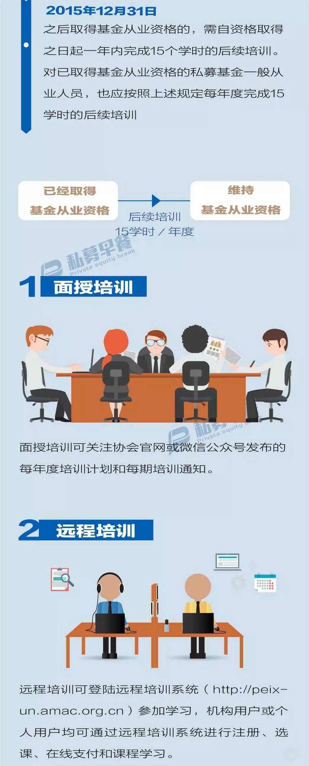 私募機(jī)構(gòu)高管從業(yè)資格