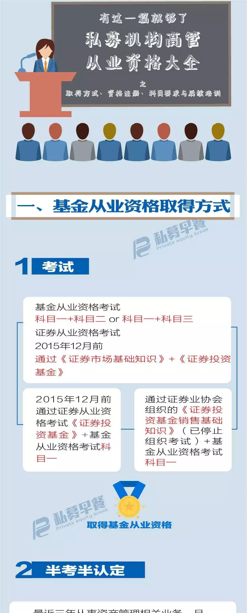 私募機(jī)構(gòu)高管從業(yè)資格