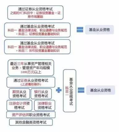 b09e71d0eaf3c45b16fc75c58a3c8c7d.jpg 從業(yè)人員管理資格平臺(tái)公示